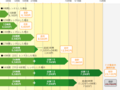 2024年11月19日 (火) 05:03時点における版のサムネイル