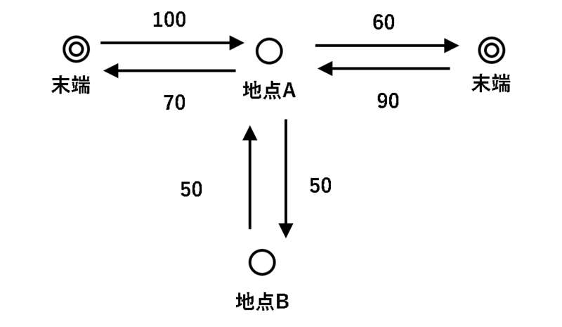 ファイル:SecondMaximum.png