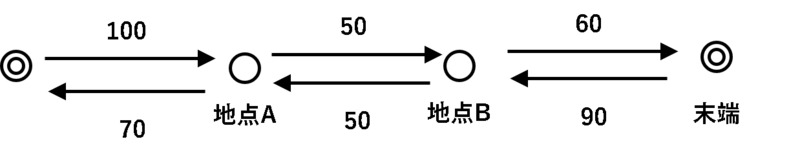 ファイル:OrdinaryMaxLimit.png