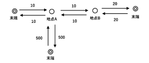 OldIsWrong.png